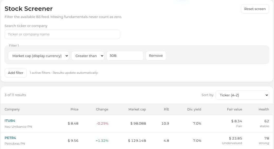 Actual BRZ PRO Stock Screener with a market-cap filter and company metrics for Itaú Unibanco and Petrobras.