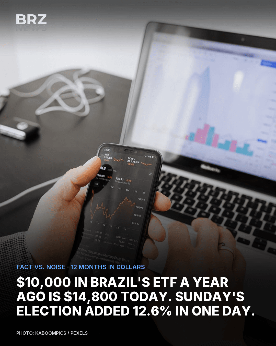$10,000 in Brazil's ETF a year ago is $14,800 today. Sunday's election added 12.6% in one day