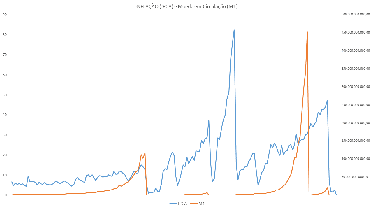 Brazil Inflation IPCA Forecast Edges Down in Focus Bulletin