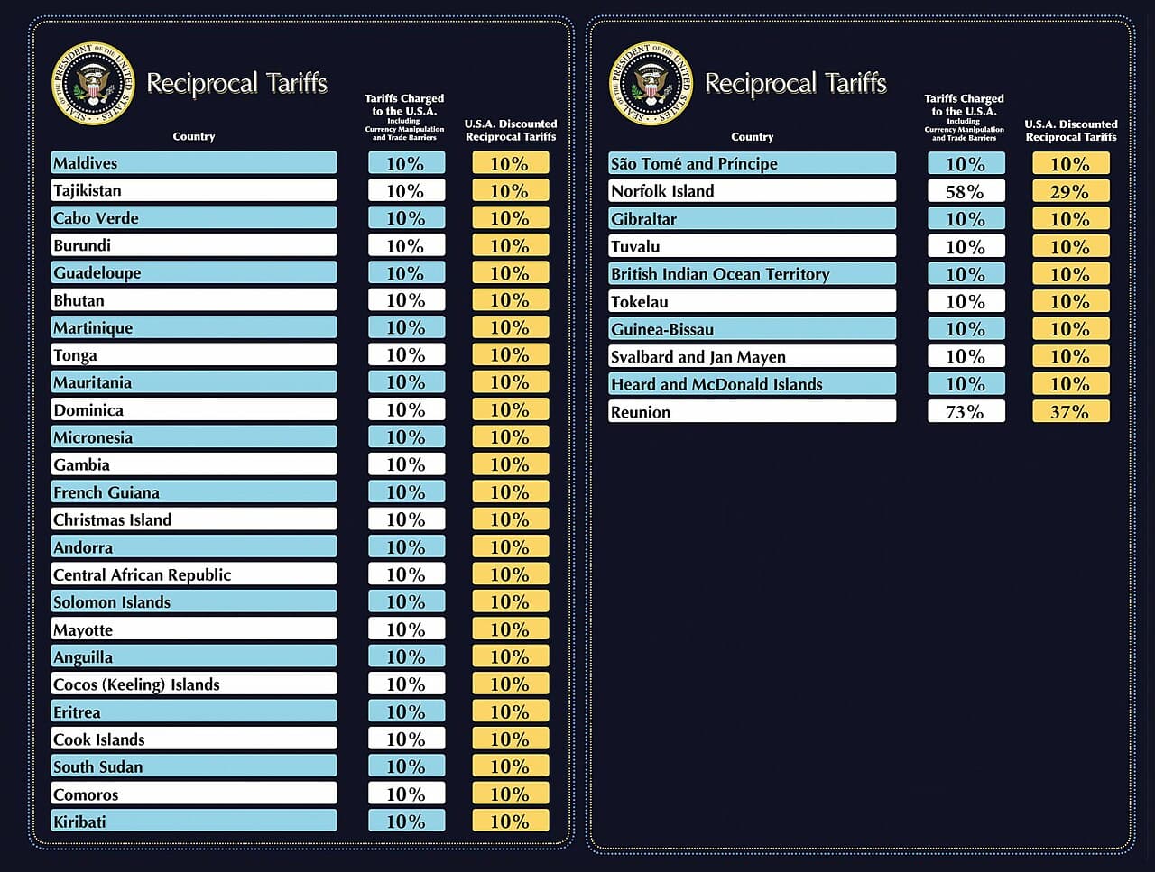 US Tariff Deadline Hits Today: Brazil Prepares Exporter Aid